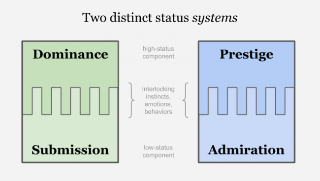 status_systems