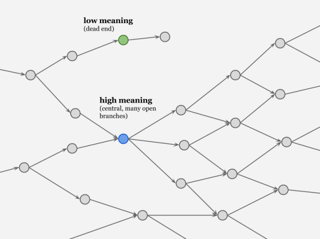 high_vs_low_meaning