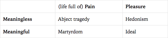 meaning_vs_pleasure