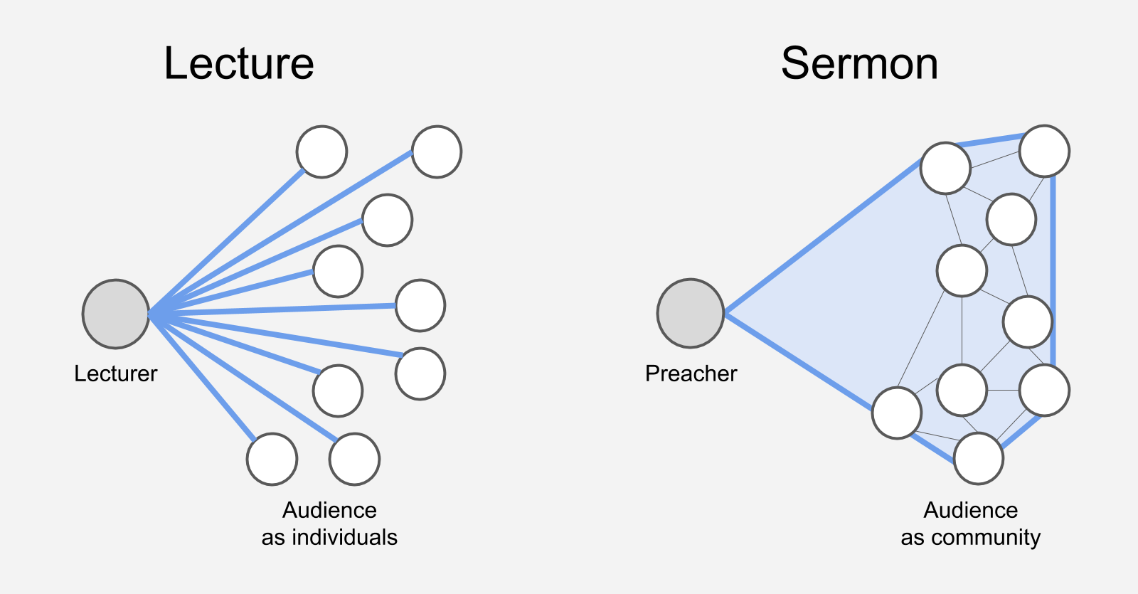 lecture_vs_sermon